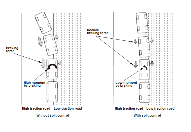 VSA System - Testing & Troubleshooting